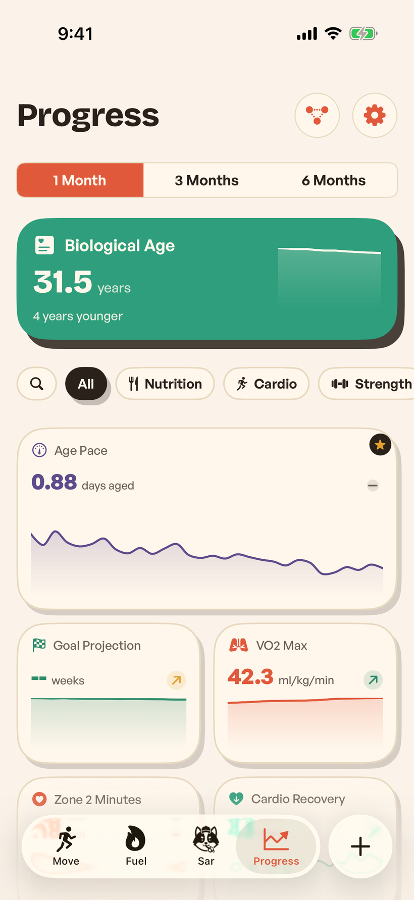 Sarvita Progress tab — biological age 31.5 years, four years younger, above an Age Pace of 0.88 days aged trending down